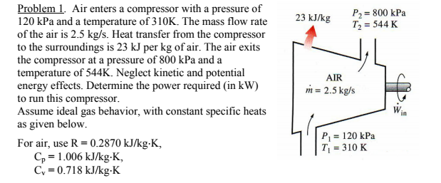 Solved Problem 1. Air enters a compressor with a pressure of | Chegg.com