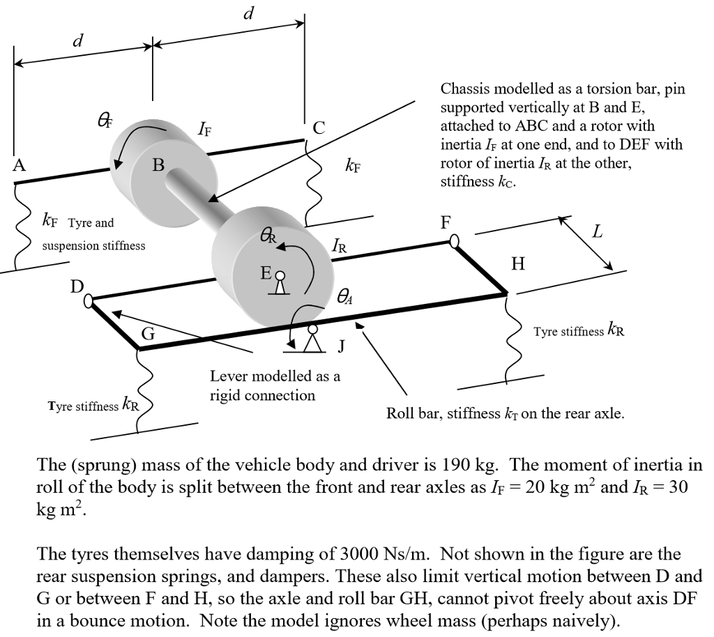 solved-the-chassis-itself-has-a-torsional-roll-stiffness-chegg