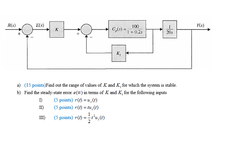 Solved Find out the range of values of K and K_t for which | Chegg.com