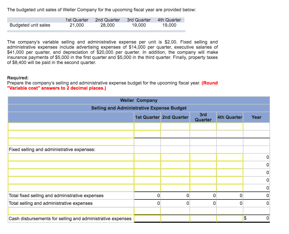 Solved The budgeted unit sales of Weller Company for the | Chegg.com