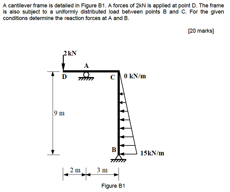 Solved A cantilever frame is detailed in Figure B1. A forces | Chegg.com