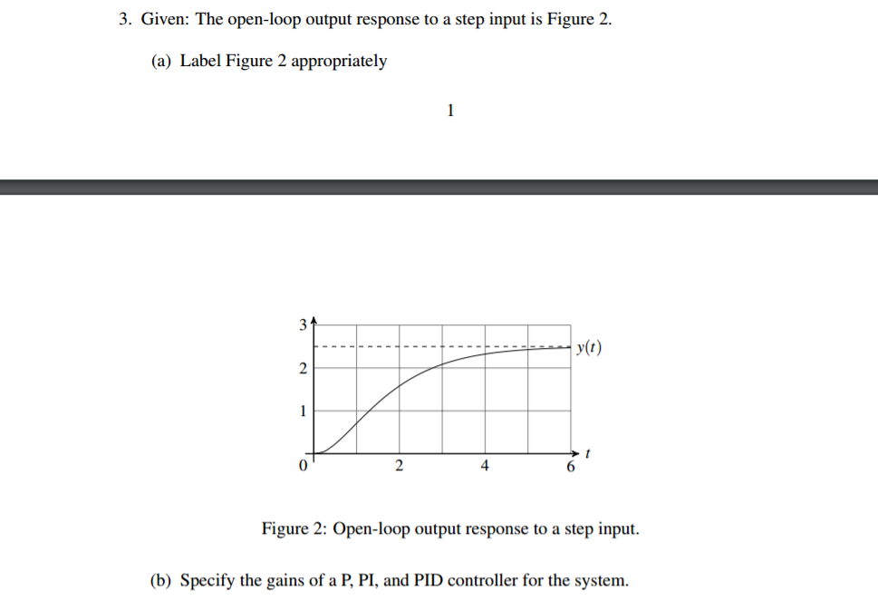 Solved Given the output response to a step input is Figure | Chegg.com