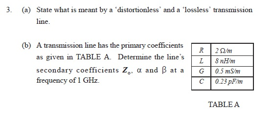 What Is Meant By Distortionless