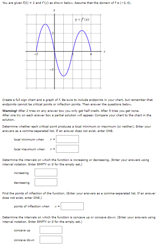 Solved You are given RO) = 2 and f'(x) as shown below. | Chegg.com