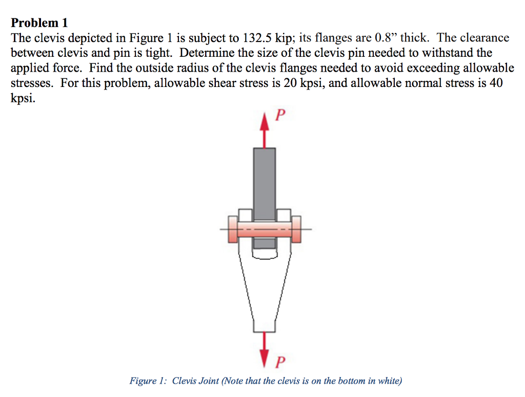 Solved Problem 1 The clevis depicted in Figure 1 is subject