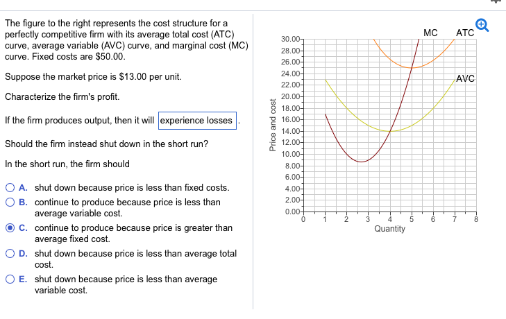 Solved The Figure To The Right Represents The Cost Structure | Chegg.com