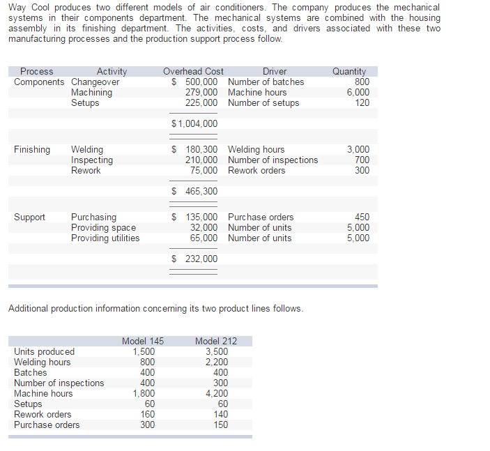 Solved Way Cool produces two different models of air | Chegg.com