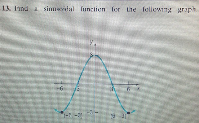 Solved 13. Find a sinusoidal function for the following | Chegg.com