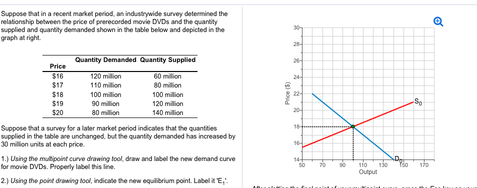 solved-suppose-that-in-a-recent-market-period-an-chegg