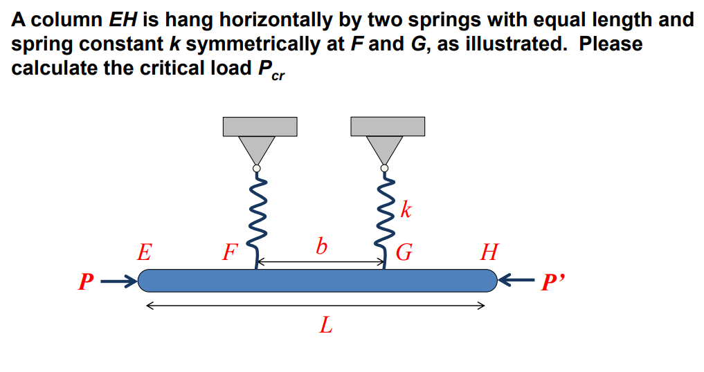 Solved A column EH is hang horizontally by two springs with