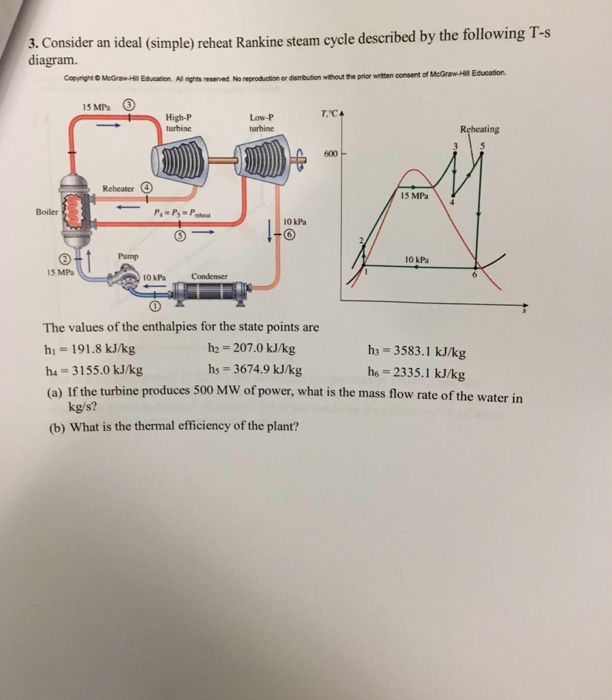 Solved Consider An Ideal (simple) Reheat Rankine Steam Cycle | Chegg.com