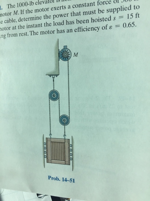 Solved The 1000-lb elevator is hoisted by the pulley system | Chegg.com