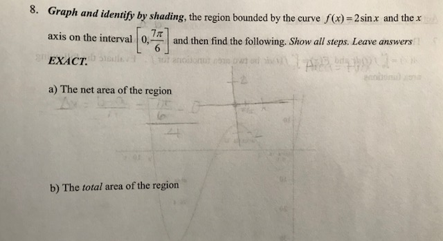 Solved . Graph and idenify by shading, the region bounded by | Chegg.com