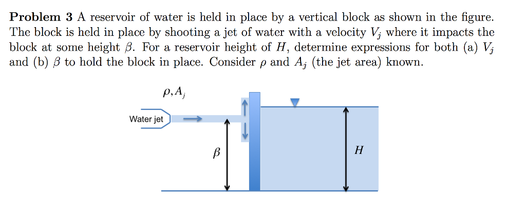 Solved Problem 3 A reservoir of water is held in place by a | Chegg.com