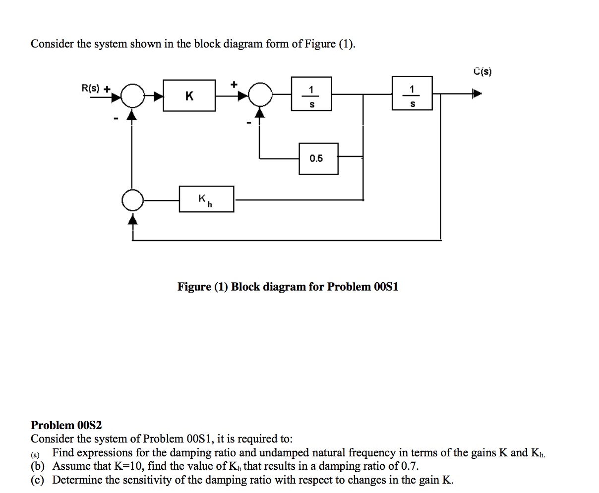 Solved Consider The System Shown In The Block Diagram Form | Chegg.com