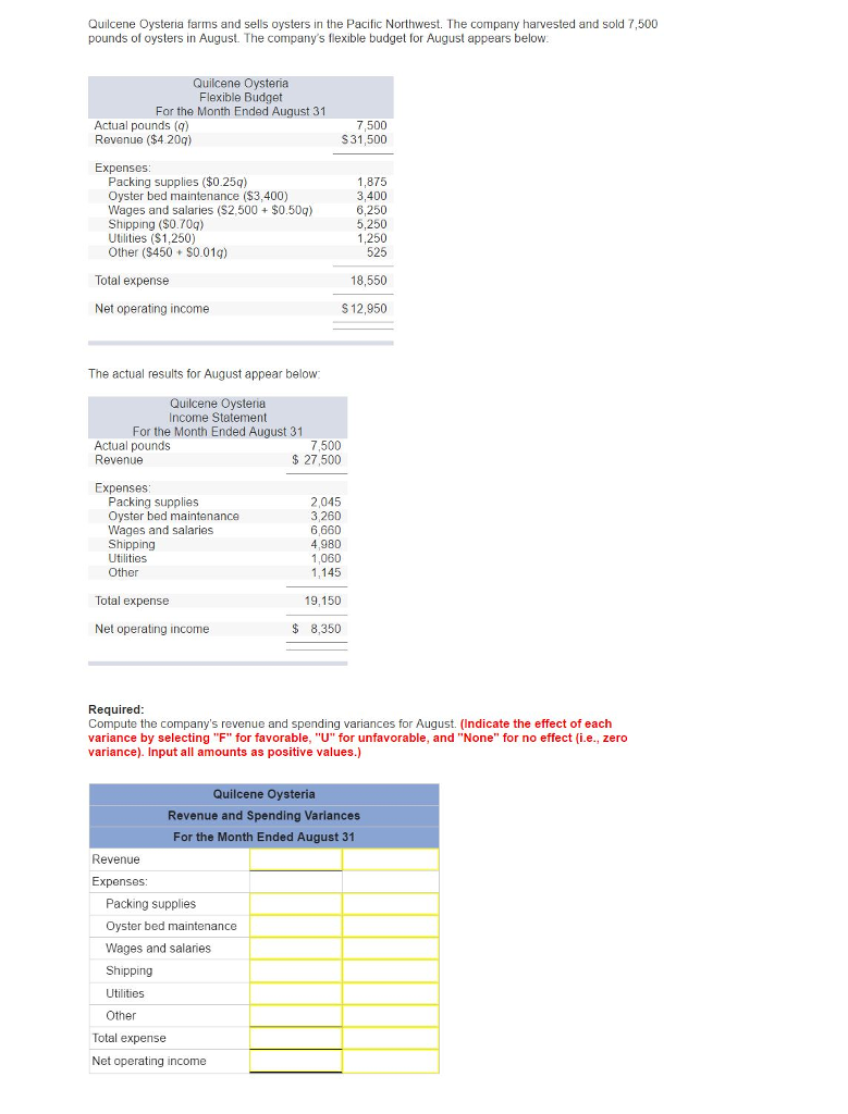 Solved Quilcene Oysteria farms and sells oysters in the | Chegg.com