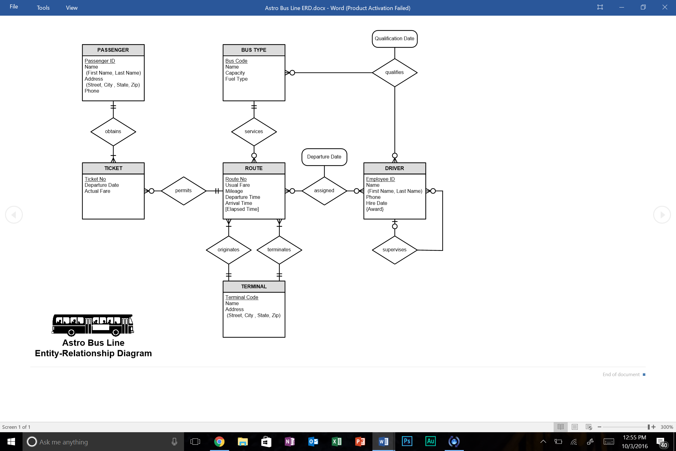 Solved Create a relational schema from the following ERD. | Chegg.com