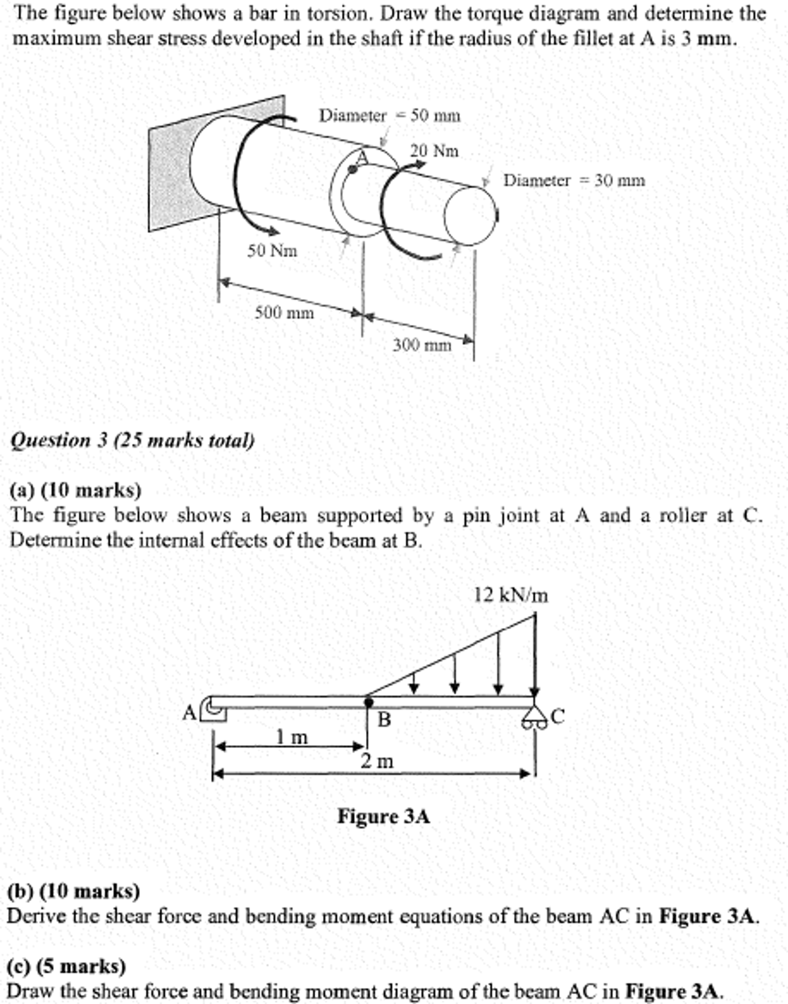 Solved The figure below shows a bar in torsion. Draw the