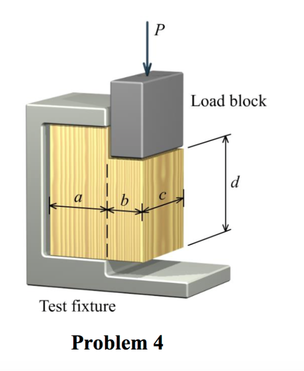 Solved A block of wood is tested in direct shear using the | Chegg.com