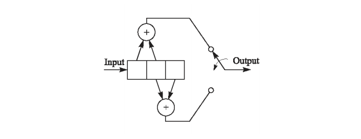 The Block Diagram Of A Binary Convolutional Code Is | Chegg.com