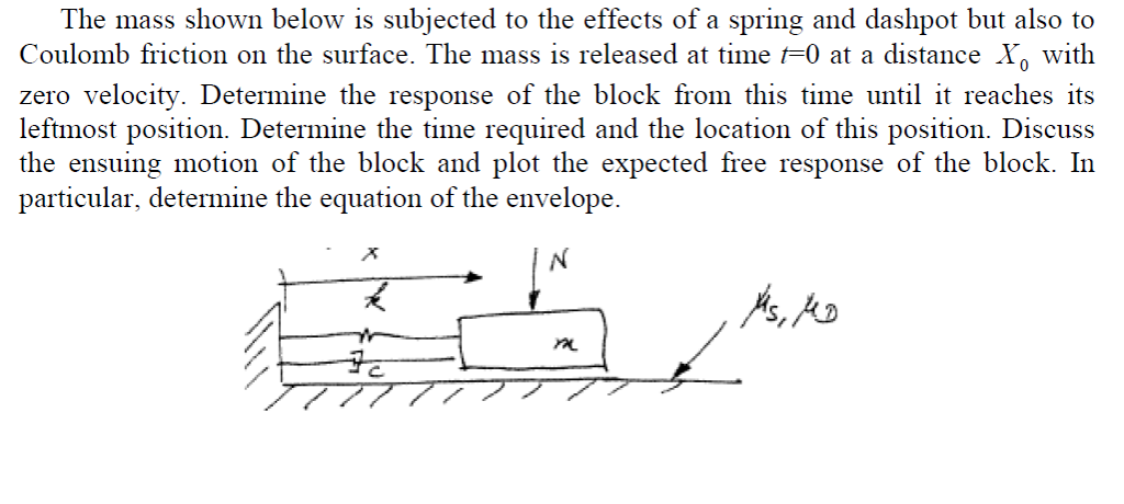 The mass shown below is subjected to the effects of a | Chegg.com