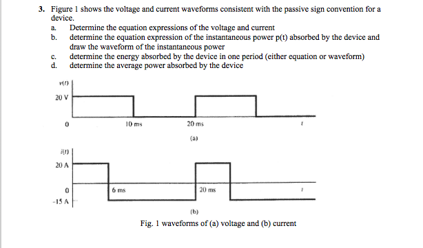 Solved Figure 1 shows the voltage and current waveforms | Chegg.com
