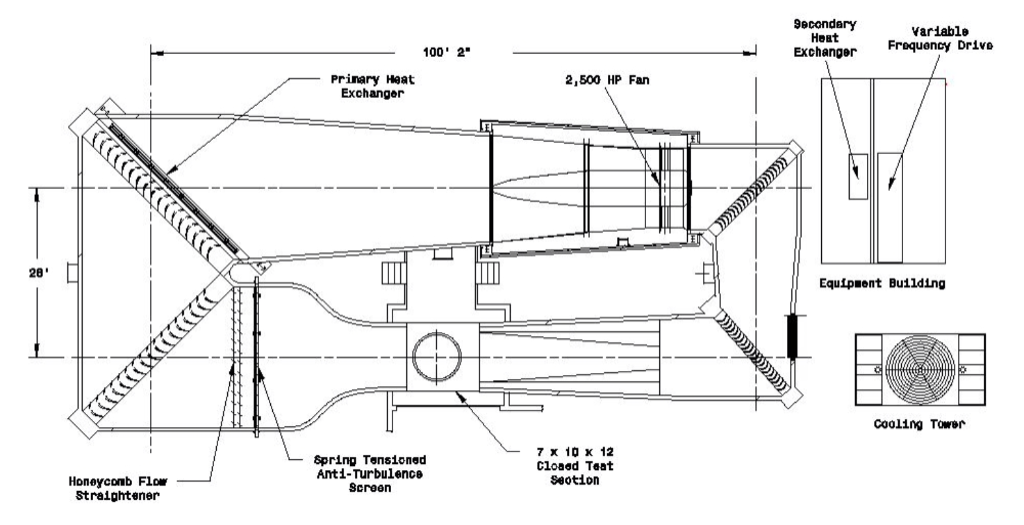 Solved The Device Depicted In The Diagram Below Is The 