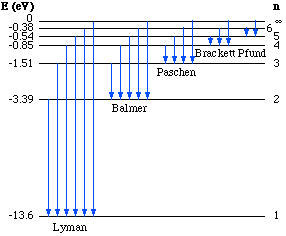 Solved What is the minimum energy of a photon in eV which | Chegg.com