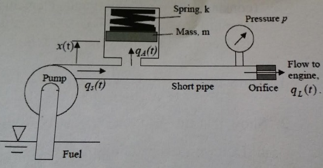 The schematic given below shows a system for | Chegg.com