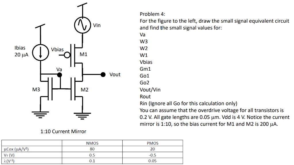 4 bit ripple carry adder equation of a parabola