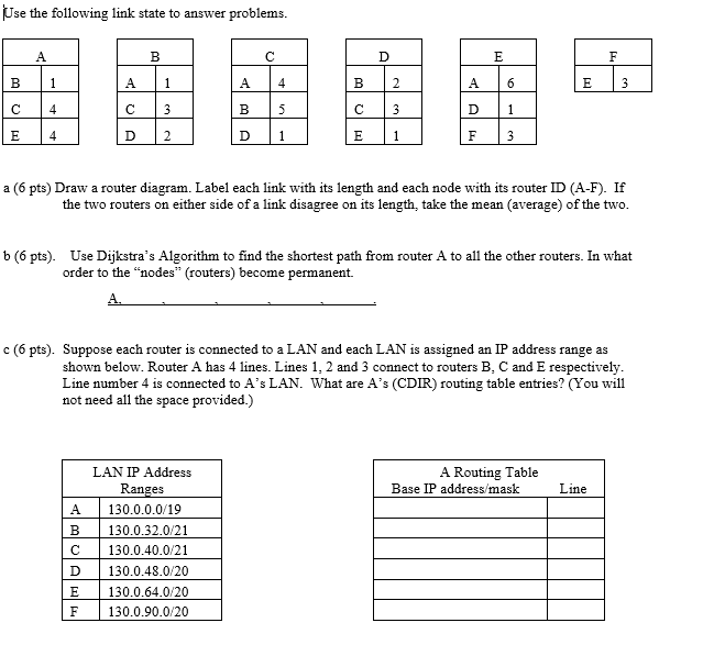 Solved Use the following link state to answer problems. A6 D | Chegg.com
