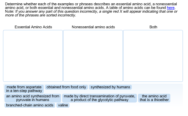 Solved Determine whether each of the examples or phrases | Chegg.com