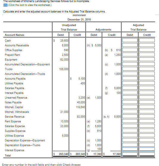 Solved The worksheet of Mitchell's Landscaping Services | Chegg.com