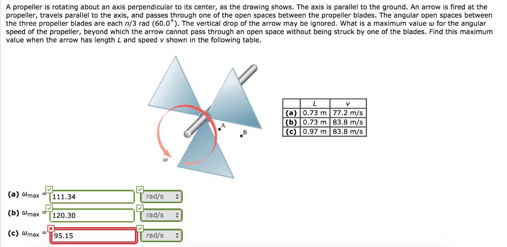 Solved A propeller is rotating about an axis perpendicular | Chegg.com