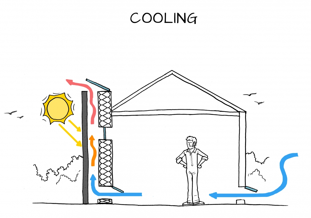 Solved We are working on a project about solar chimneys.