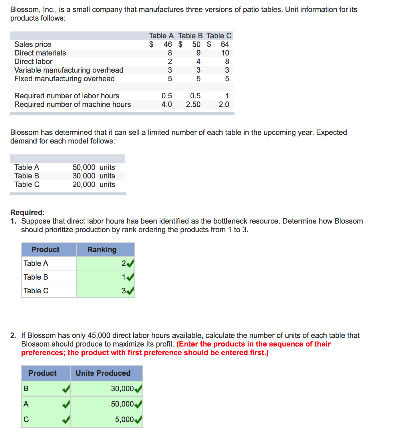 Solved Managerial Accounting Chapter 7. I Can't Figure Out | Chegg.com