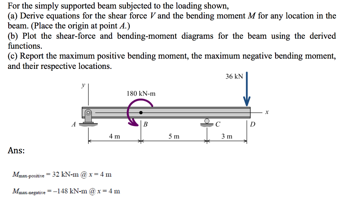 Solved For the simply supported beam subjected to the | Chegg.com