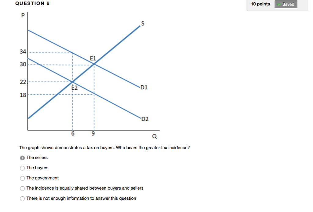 Solved Since The Demand Curve Is Less Elastic, Wouldn't They | Chegg.com