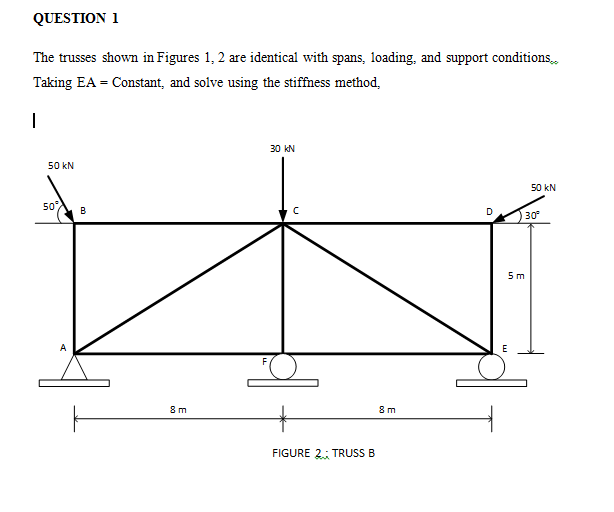 The trusses shown in Figures 1, 2 are identical with | Chegg.com