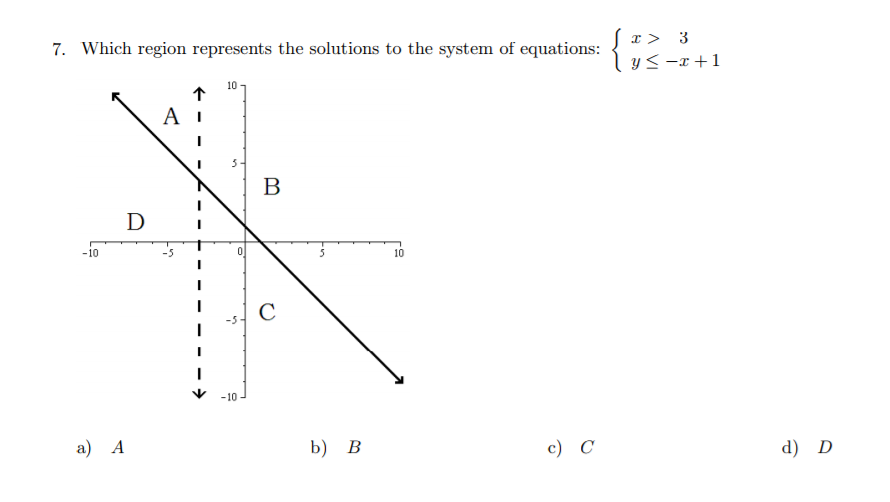 Solved Which region represents the solutions to the system | Chegg.com