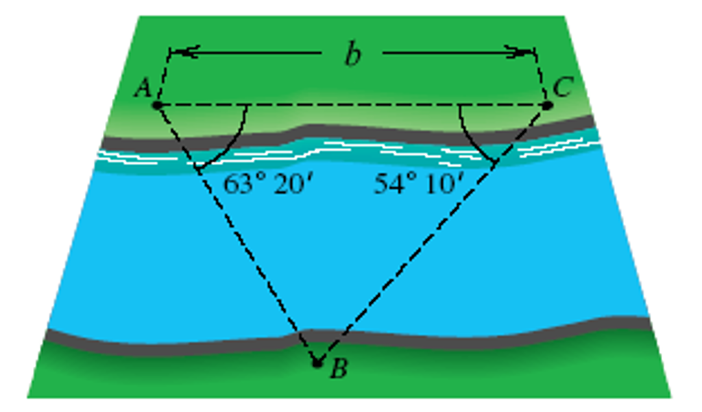 Opposite Distance