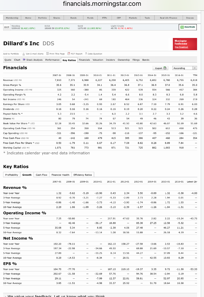 Solved Financials.morningstar.com Memingstar Fundinvestor | Chegg.com