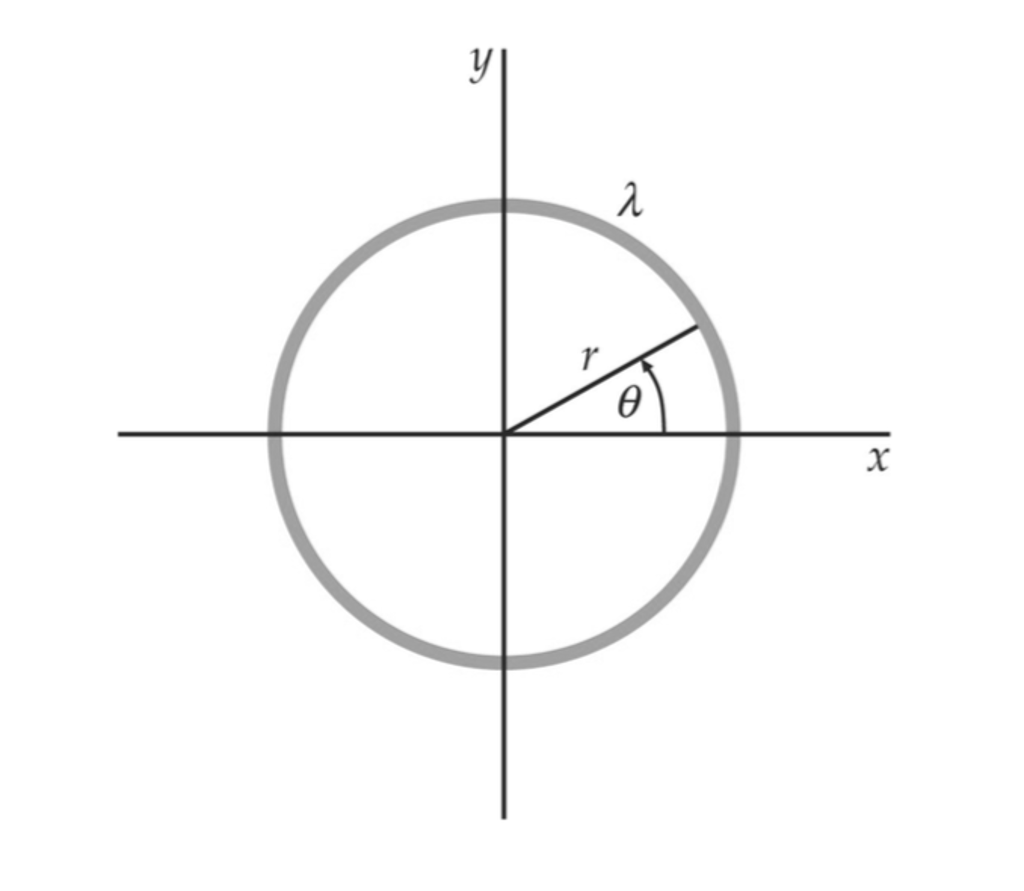 Solved A ring of radius R has a charge distribution on it is | Chegg.com