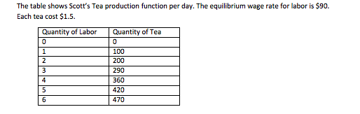 Solved 1. Using the table above calculate the marginal | Chegg.com