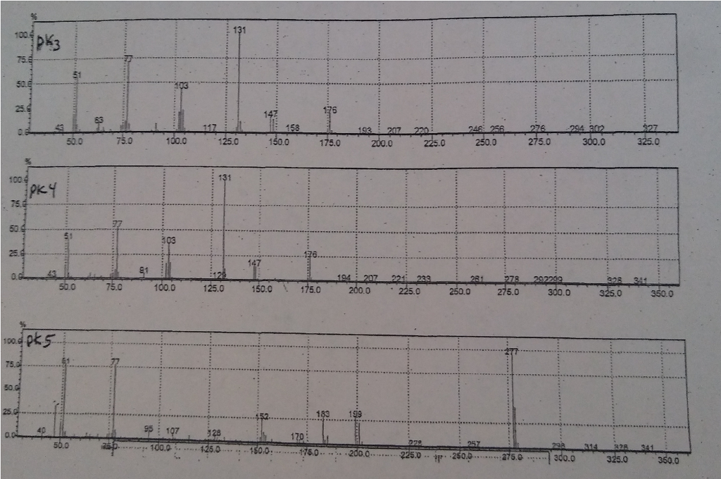 Solved 1. Refer to the GC/MS spectrum for the following | Chegg.com