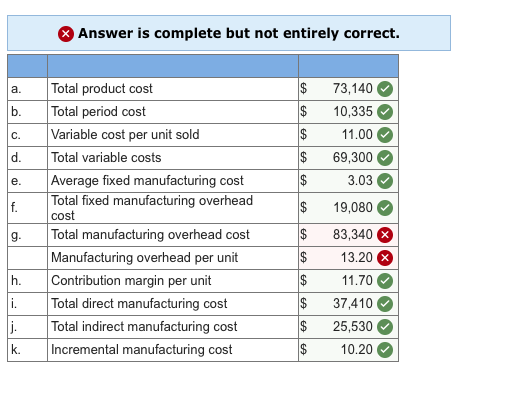 solved-saxbury-corporation-s-relevant-range-of-activity-is-chegg