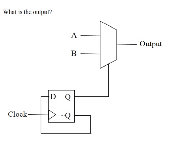 Solved What is the output? | Chegg.com