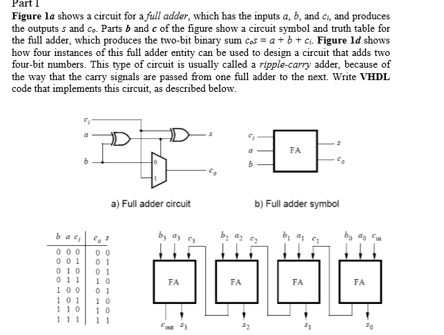 serial adder vhdl code