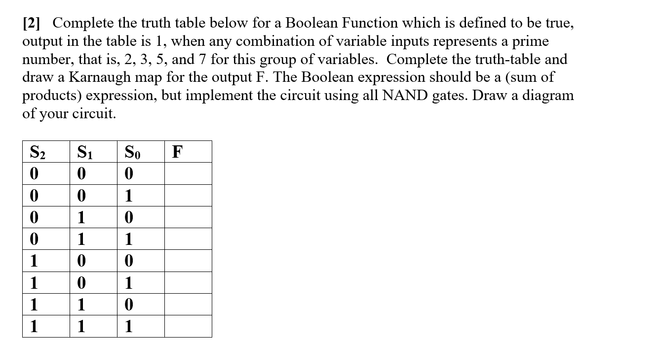 Solved Complete the truth table below for a Boolean Function | Chegg.com