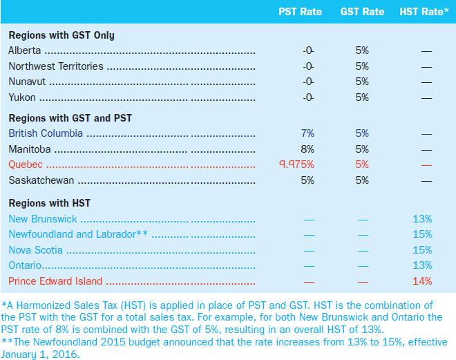 Solved Modern Electronics Company purchases merchandise